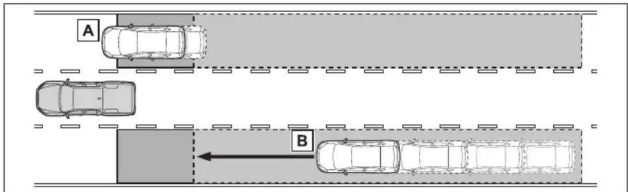 A B