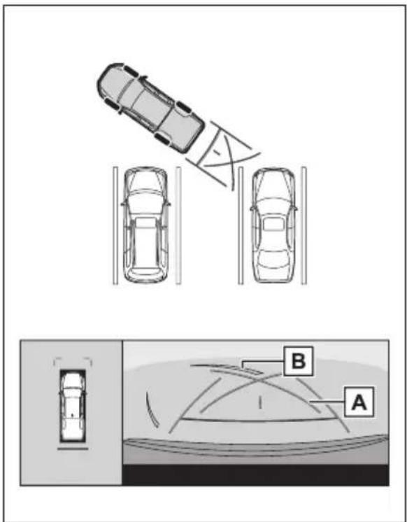 TOYOTA Hilux 48V (2025) - Parkering ved bruk av modus for parkeringshjelpelinjer - 1
