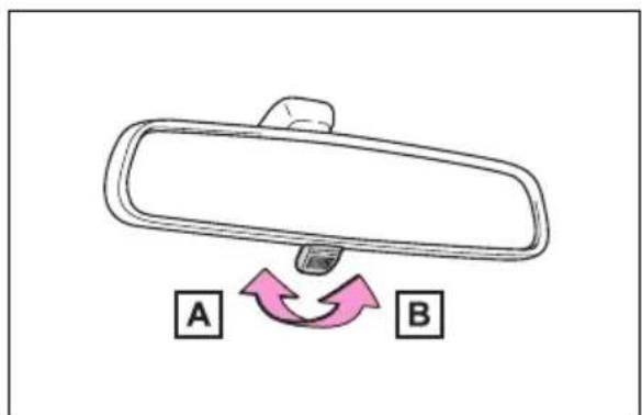 A B