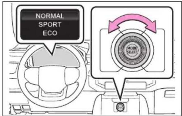 NORMAL SPORT ECO MODE SELECT