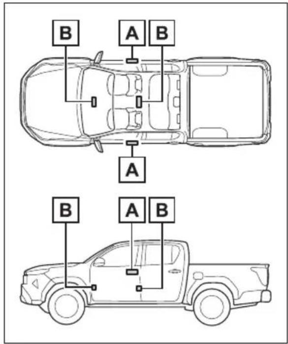 TOYOTA Hilux 48V (2025) - Antenneplassering - 1