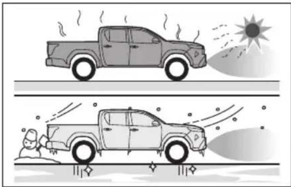 TOYOTA Hilux 48V (2025) - Situasjoner der systemet kanskje ikke fungerer som det skal - 1