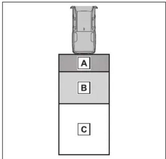 A B C
