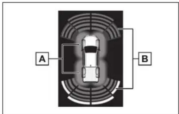 A B