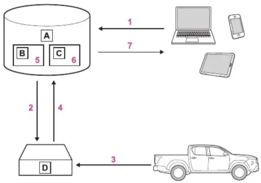 TOYOTA Hilux 48V (2025) - Databehandlingsflyt - 1