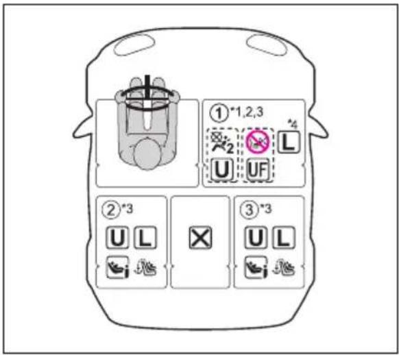 ①*1,2,3 ②*3 ③*3 UL UX UL UF U L