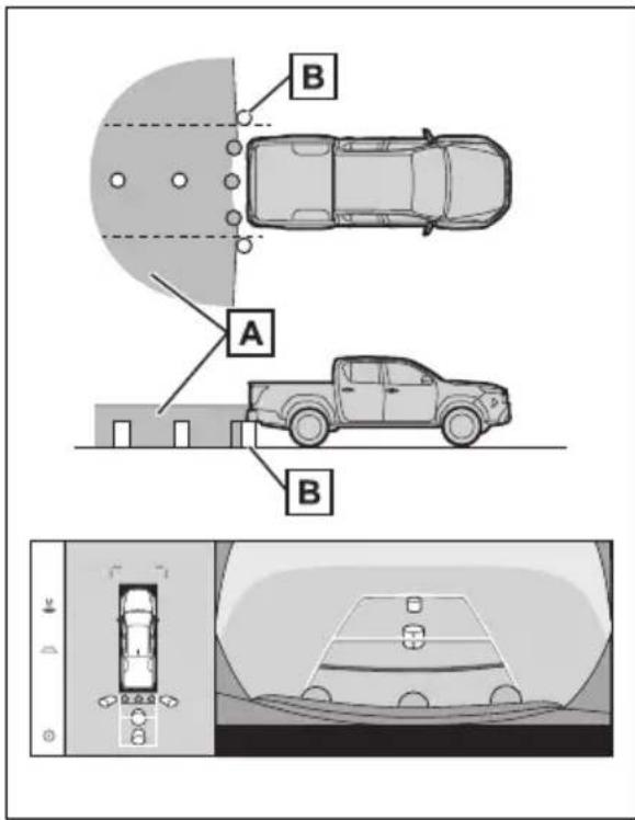 A B B