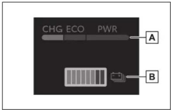 CHG ECO PWR A B