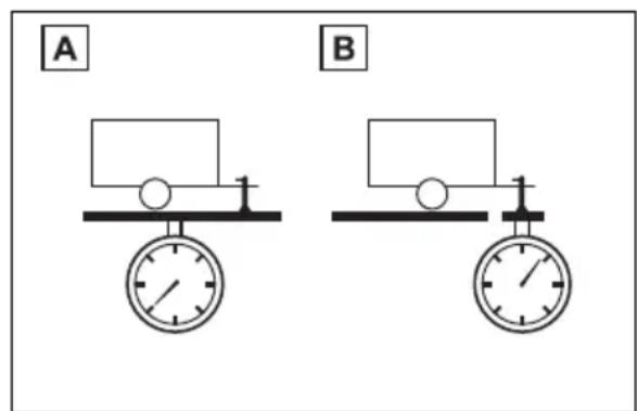 A B