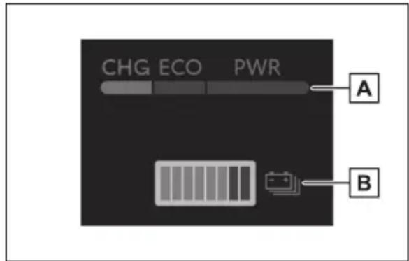 CHG ECO PWR A B