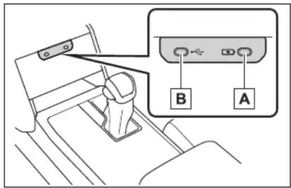 TOYOTA Hilux 48V (2025) - USB Type-C-ladeporter - 1