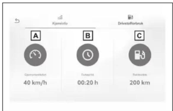 Kjareinfo Drivstofflorbruk A Gjannorisikat 40 km/h B Foragirid 00:20 h C Bokovtse 200 km