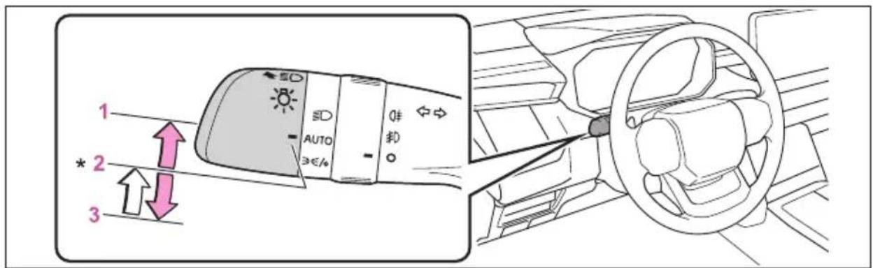 1 2 3 SD AUTO ≥ε/σ 0# 转