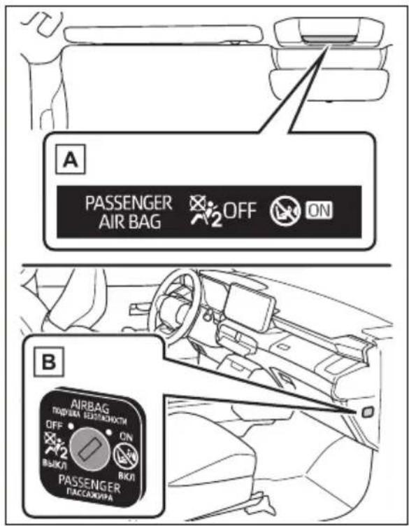 A PASSENGER AIR BAG OFF ON B AIRBAG NOVEMBER BESTACHNCTA OFF ON BUKU BUKU PASSENGER TACCACHINA