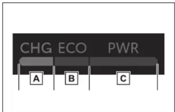 CHG ECO PWR A B C