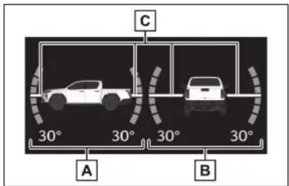 C 30° 30° 30° 30° A B