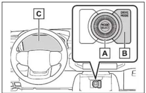 C A B DRIVE MODE MODE SELECT