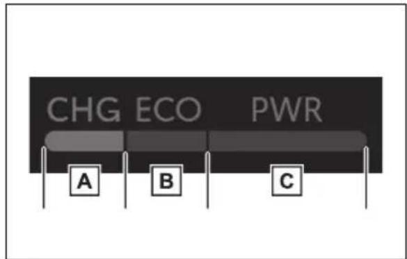 CHG ECO PWR A B C