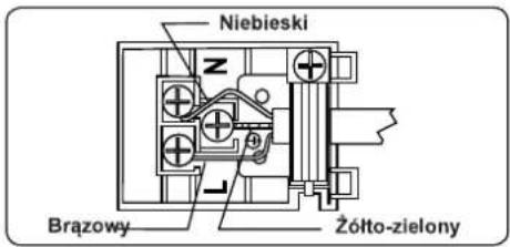 DAEWOO F96CGDTE19INM-PL - OSTRZEŻENIE: URZĄDZENIE MUSI BYĆ UZIEMIONE. - 1