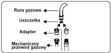 DAEWOO F96CGDTE19INM-PL - Punkty do sprawdzenia przy przyłączaniu gazu przewodem stałym - 2