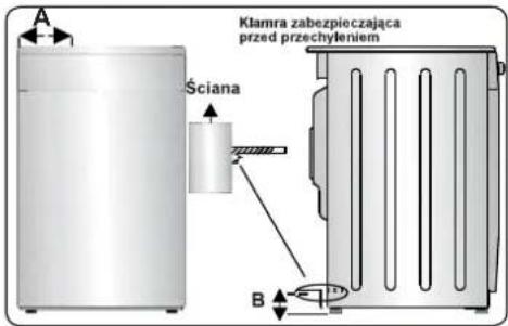 DAEWOO F96CGDTE19INM-PL - OSTRZEŻENIE: URZĄDZENIE MUSI BYĆ UZIEMIONE. - 4