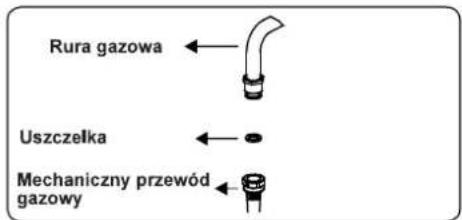 DAEWOO F96CGDTE19INM-PL - Punkty do sprawdzenia przy przyłączaniu gazu przewodem stałym - 3