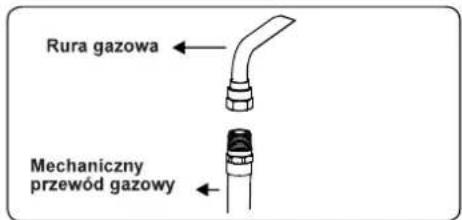 DAEWOO F96CGDTE19INM-PL - Punkty do sprawdzenia przy przyłączaniu gazu przewodem stałym - 4
