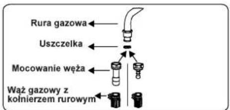 DAEWOO F96CGDTE19INM-PL - Punkty do sprawdzenia przy przyłączaniu gazu przewodem stałym - 1