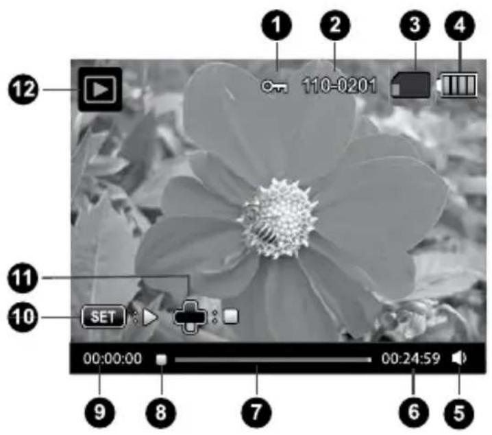 1 2 3 4 110-0201 12 11 10 SET 00:00:00 00:24:59 9 8 7 6 5
