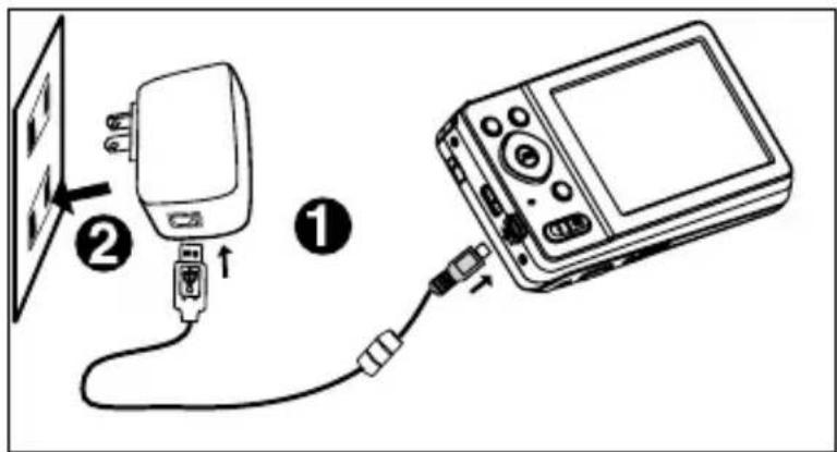 Diagram showing connection between a device via cable and a digital camera, labeled with numbered instructions.