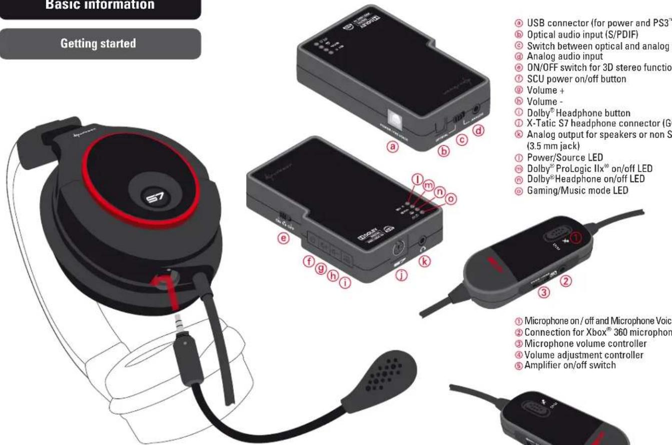 Sharkoon X-Tatic S7 - Getting started - 1
