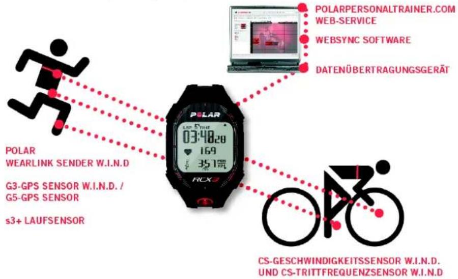 POLAR RCX3 GPS - EINFÜHRUNG - 1