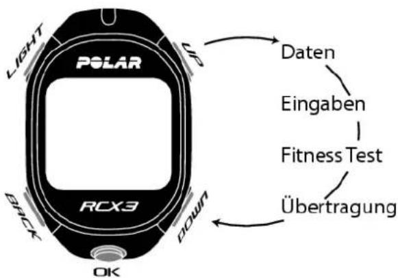 POLAR RCX3 GPS - Tastenfunktionen - 1