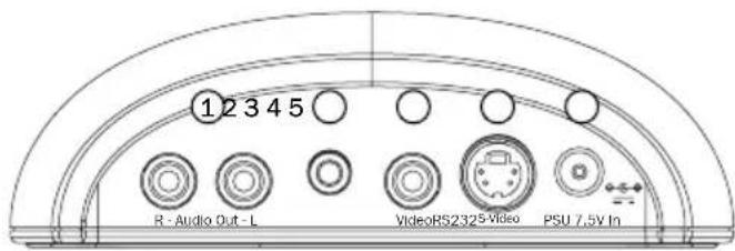 12345 R - Audio Out - L VideoRS2325-Video PSU 7.5V In