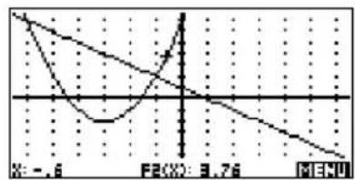 | F2(X) | Value | |-------|-------| | -0.6 | 3.76 |