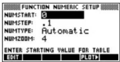FUNCTION NUMERIC SETUP NUMSTART: 0 NUMSTEP: .1 NUMTYPE: Automatic NUMZOOM: 4 ENTER STARTING VALUE FOR TABLE EDIT PLOT