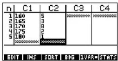 n C1 C2 C3 C4 1 160 5 2 165 3 3 170 8 4 175 2 5 180 1 EDIT INS SORT BIG IVAR=STATS