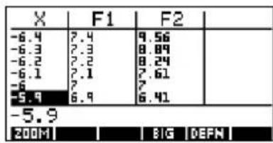 X F1 F2 -6.4 7.4 9.56 -6.3 7.3 8.89 -6.2 7.2 8.24 -6.1 7.1 7.61 -6 7 7 -5.9 6.9 6.41 -5.9 200M BIG DEFH