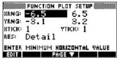 FUNCTION PLOT SETUP X:NG: -6.5 6.5 Y:NG: -3.1 3.2 R:TICK: 1 YTICK: 1 RES: Detail ENTER MINIMUM HORIZONTAL VALUE EDIT PAGE