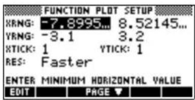 FUNCTION PLOT SETUP X:NG: -7.8995... 8.52145... Y:NG: -3.1 3.2 XTICK: 1 YTICK: 1 RES: Faster ENTER MINIMUM HORIZONTAL VALUE EDIT PAGE