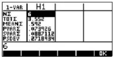 1-VAR H1 NΣ 6 TOTΣ 3.552 MEANΣ .592 PVARΣ .073926 SVARΣ .0887112 PSDEV .2718934 6 OK