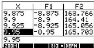 X F1 F2 9.875 -8.875 163.766 9.9 -8.9 164.41 9.925 -8.925 165.056 9.95 -8.95 165.703 9.95 200M BIG ▪ DEFN
