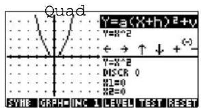 Quad | Parameter | Value | | :--- | :--- | | Y = a(X+h)^2 + y | 2 | | Y = x^2 | 2 | | DISCR | 0 | | x1=0 | 0 | | x2=0 | 0 | SYNE GRAPH=INC 1 LEVEL TEST RESET