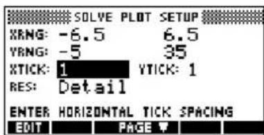 SOLVE PLOT SETUP XRNG: -6.5 6.5 YRNG: -5 35 XTICK: 1 YTICK: 1 RES: Detail ENTER HORIZONTAL TICK SPACING EDIT PAGE