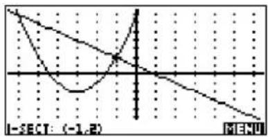 I-SECT: (-1.2) MENU