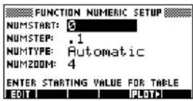 FUNCTION NUMERIC SETUP NUMSTART: 5 NUMSTEP: .1 NUMTYPE: Automatic NUMZOOM: 4 ENTER STARTING VALUE FOR TABLE EDIT FLOT