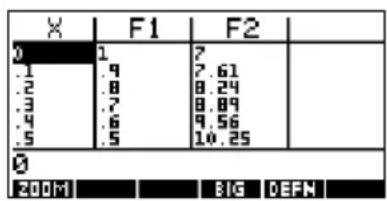 X F1 F2 0 1 7 .1 .9 7.61 .2 .8 8.24 .3 .7 8.89 .4 .6 9.56 .5 .5 10.25 0 200M BIG DEFH