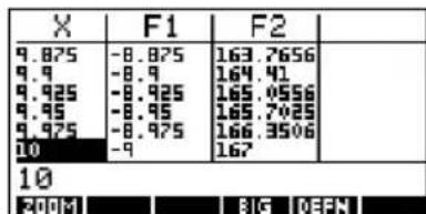 X F1 F2 9.875 -8.875 163.7656 9.9 -8.9 164.41 9.925 -8.925 165.0556 9.95 -8.95 165.7025 9.975 -8.975 166.3506 10 -9 167 10 200M BIG DEFN
