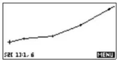 | X | Y | |---|---| | 1 | 0.5 | | 2 | 0.7 | | 3 | 0.8 | | 4 | 1.0 | | 5 | 1.2 | | 6 | 1.5 |