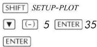SHIFT SETUP-PLOT (-) 5 ENTER 35 ENTER